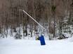 Snow reliability Quebec – Snow reliability Mont-Sainte-Anne