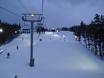Snow parks Front Range – Snow park Keystone