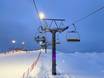 Ski lifts Finland – Ski lifts Talma