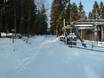 Cross-country skiing Bayreuth – Cross-country skiing Klausenlift – Mehlmeisel