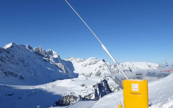 Snow reliability Engelberg-Titlis – Snow reliability Titlis – Engelberg