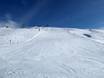 Slope offering Central Switzerland – Slope offering Hoch-Ybrig – Unteriberg/Oberiberg