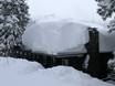 Snow reliability Utah – Snow reliability Brighton