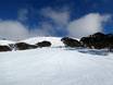 Slope offering Australia – Slope offering Mount Hotham