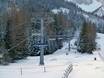 Ski lifts Zwischentoren – Ski lifts Biberwier – Marienberg