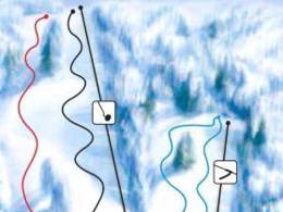 Ski resort Kordes