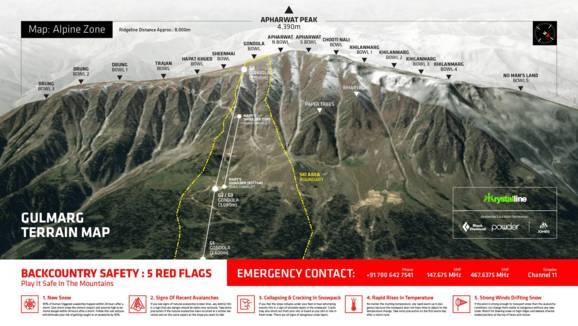 Gulmarg