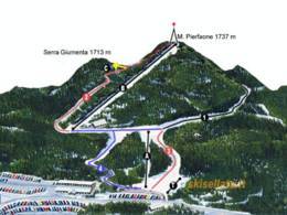 Ski resort Sellata